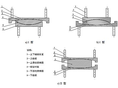 沅陵县建筑摩擦摆隔震支座分类、标记、规格