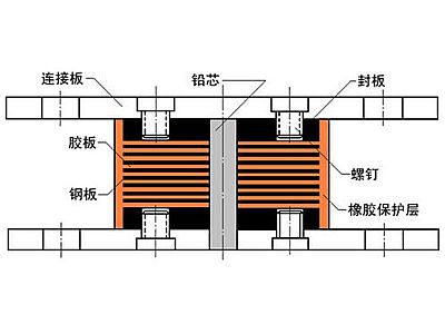 沅陵县抗震支座施工-普通板式橡胶支座厂家